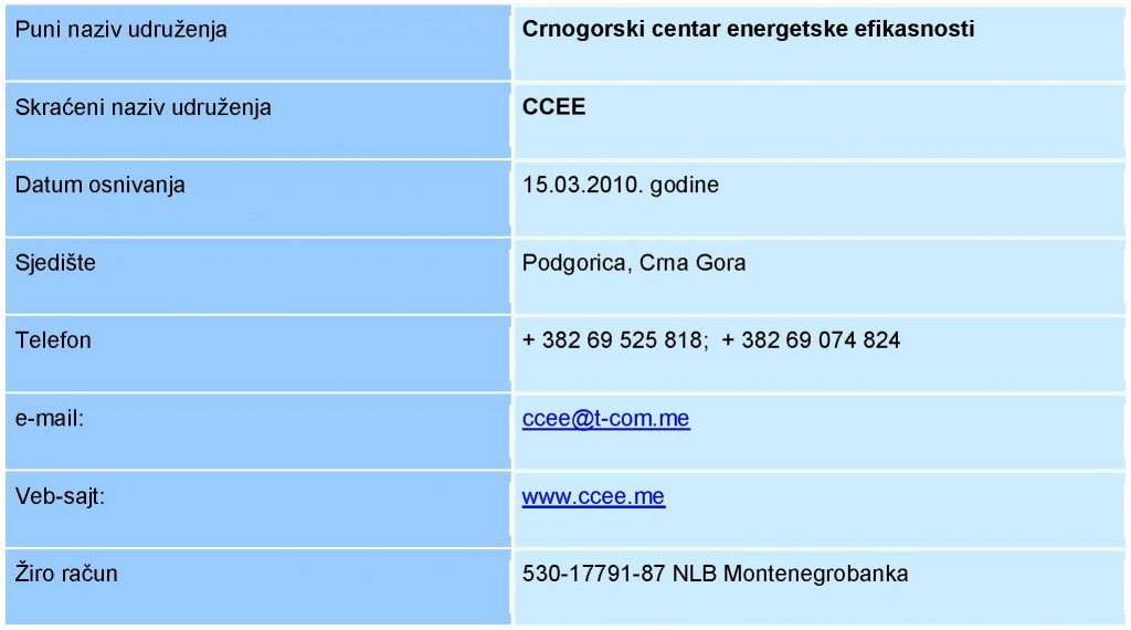 O NAMA - Osnovni podaci