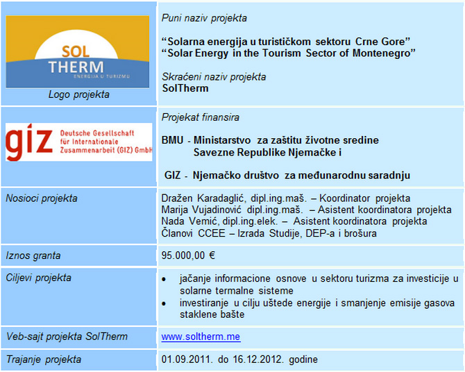 solterm-projekat1